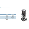 Насос LEO LPP 50-16-1.5/2 L6940